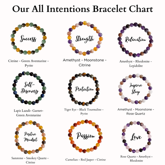 Promoting EMPATH PROTECTION Crystal Bracelet Creativity and Empathy Soothing Crystals